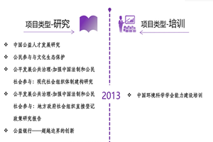 女人掰开毛茸茸的逼非评估类项目发展历程